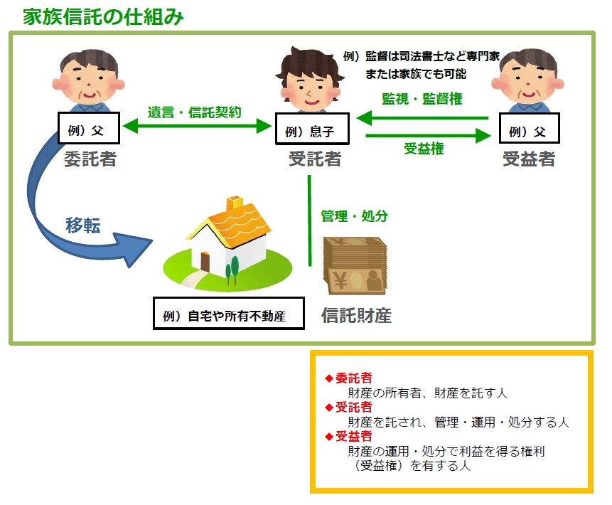 家族信託仕組み